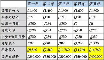 资产回报率达到多少合理