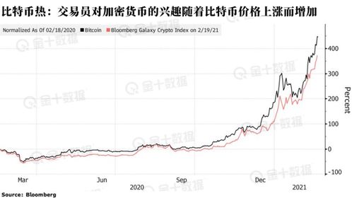 加拿大首个上市比特币,加拿大首个比特币上市:开启加密货币新纪元 加拿大首个上市比特币,加拿大首个比特币上市:开启加密货币新纪元 快讯