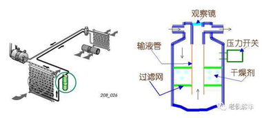 汽车膨胀水箱工作原理