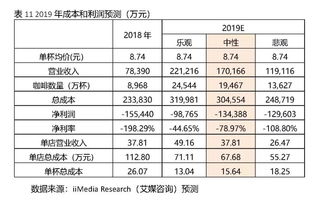 Luckin coffee 瑞幸咖啡的市场细分和市场定位是什么？（着急）