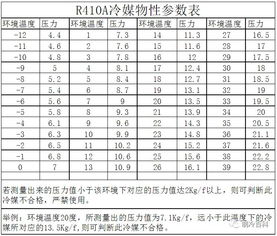 r22和r410a的区别是什么