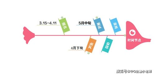 21工商银行校园招聘来啦 21工行春招