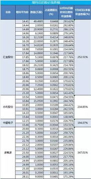 什么是减持禁令即将到期？减持禁令是什么意思