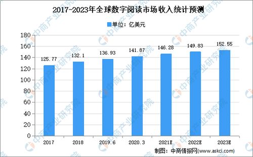  icp币未来前景如何分析预测数据,数字货币未来发展趋势会是怎么样的呢？可以来探讨一下未来发展趋势 区块链