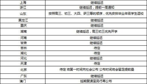 19省市开学时间确定 3月底和4月初的开学局势已定