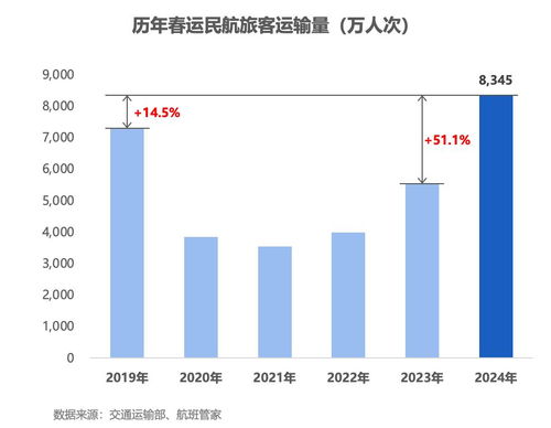 2024年飞机春运时间什么时候开始,2.飞机的春运安排已经公布。 2024年飞机春运时间什么时候开始,2.飞机的春运安排已经公布。 生态