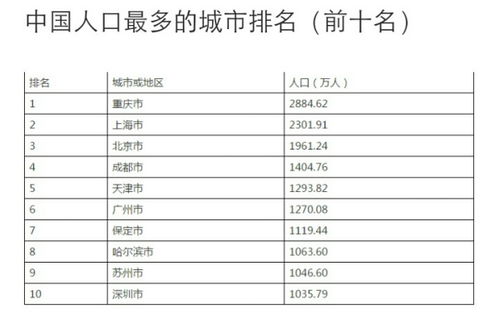 中国人口最多的城市排名前十位是中国城