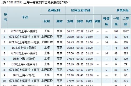 上海到南京动车时刻表,上海到南京高铁动车时刻表-第4张图片