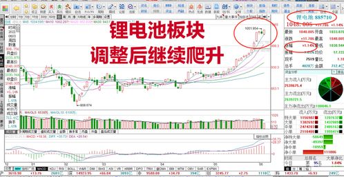 股票煤化工板块后期分析?