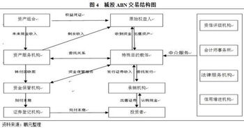 如何在wind中查询资产证券化