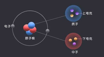 比分子原子更小的物质是什么