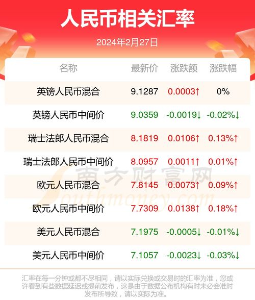 马币兑人民币今日汇率 马币兑人民币今日汇率 专题