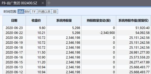 省广集团股票能长期持有吗？