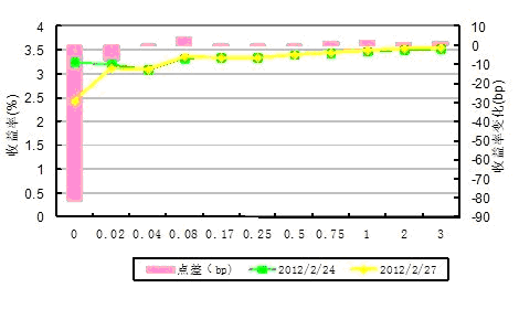 预期收益率是什么意思计算公式