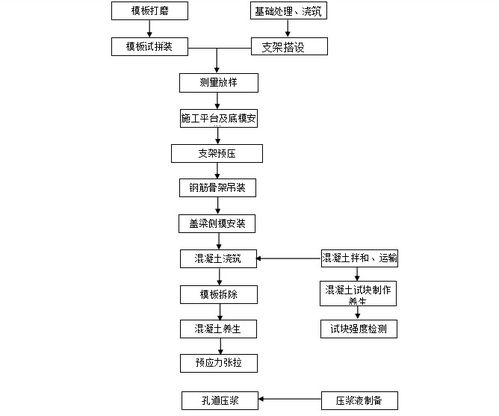 工艺方案的模板