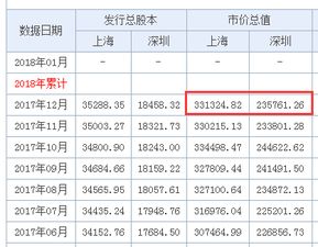 中国现行股票交易所得为什么不征收个人所得税？