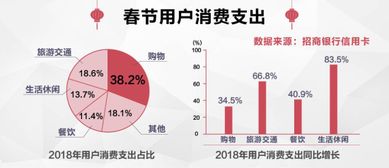 招行信用卡美元对人民币汇率为什么很高 (招行信用卡汇率对比)