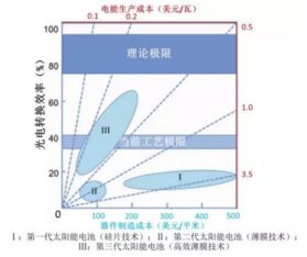 钙钛矿太阳能电池 其实我不含钙,也不含钛 