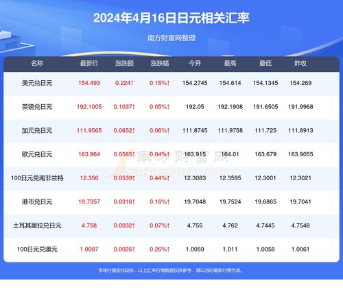  dash币2024年减半吗,达世币DASH是什么？ 百科