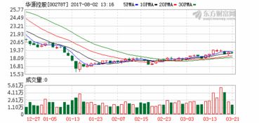 上市公司非重大重组是否要经并购重组委审核以及公告？