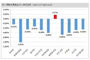 在哪个网站可以查看私募基金净值？