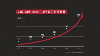 需要短信群发的行业