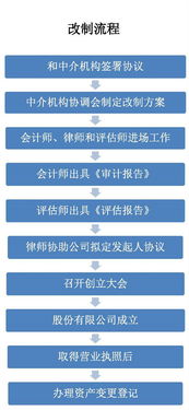 新三板股改时董事长更换是否影响挂牌