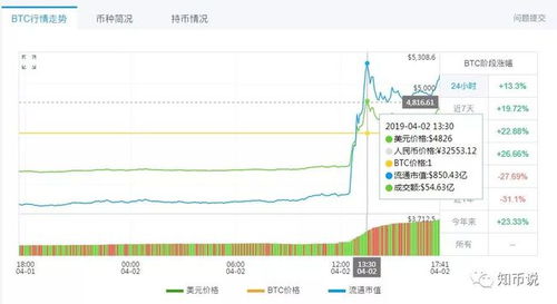 比特币最高涨幅倍数,比特币价值翻了多少倍 比特币最高涨幅倍数,比特币价值翻了多少倍 快讯