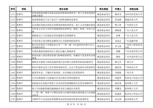 教育部人文社科项目查重常见问题解答