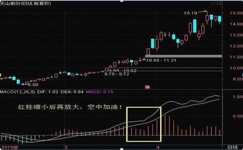 谁能详细的解释一下MACD是如何计算的吗