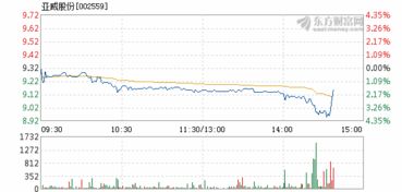 亚威股份12月7日为什么停牌