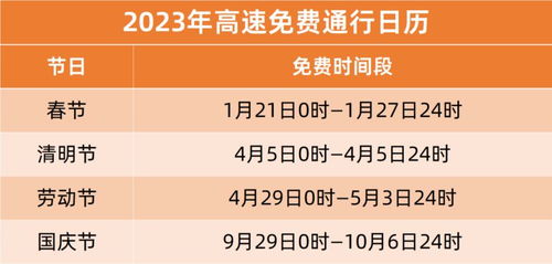 2023年高速路免费时间,2023年高速免费时间表公布日期...,高速啥时候免费2023-第1张图片