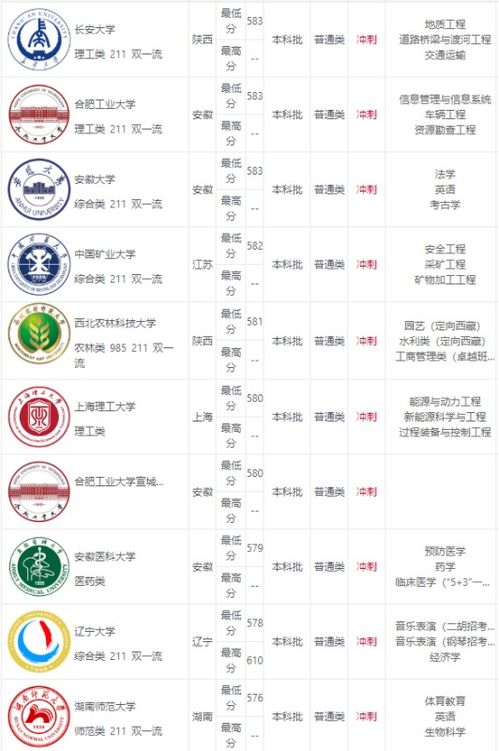 天津排名7200名能报哪几所大学 