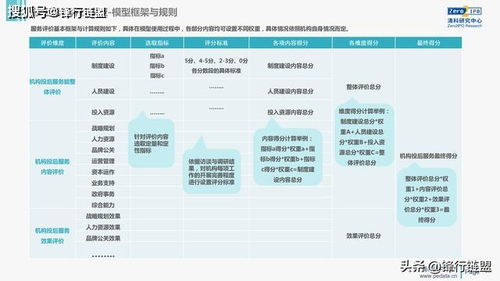 我公司投一个科研机构进口设备的标，我公司没有进出口代理权，请问应该如何操作？流程是什么样的。谢谢！