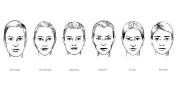 各种脸型该如何选镜框 千万别盲目跟风,你要学会这些选框技巧