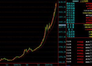 移动炒股下载