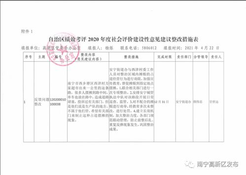 关于印发高新区对自治区绩效考评2020年度社会评价意见建议的整改方案的通知 