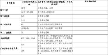 请问：1、软件服务外包企业按15%缴纳所得税，软件生产企业是不是在减免年度以外也适用这个税率呢？