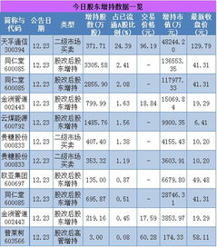 股票股数多少是怎么定地