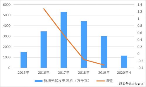 甲醇的下游产品升职空间很大，为什么目前还是在焦炭行业做文章呢