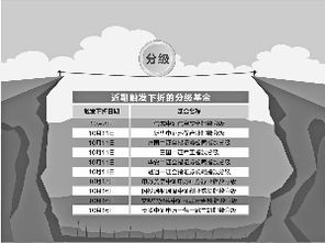 一带B基金下折是什么意思