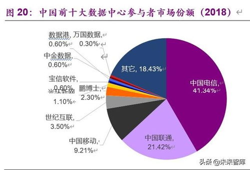 电子行业下半年投资如何?