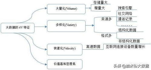 大数据具有什么特征,大数据的定义与背景