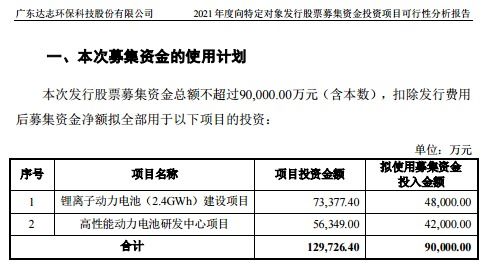 领湃科技成功获得整车厂动力电池订单