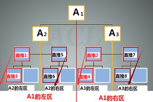 有做拆分盘的吗，ACL拆分盘如何