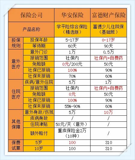 学平险是什么 有必要买吗 建议家长们看完 