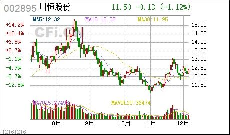 港股关于限售期的法律规定