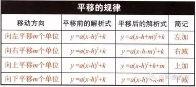 标签 初中数学基础公式 米粒分享网 Mi6fx Com