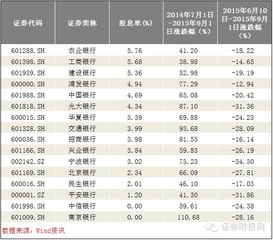 招商银行一手股票 买进是：13.66  卖出是：13.95 我能赚多少？