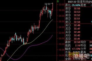 炒股做波段好 还是一直放着好?